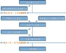 J9九游会 九游会J9代理记账的介绍_代理记账的操作流程(图1)